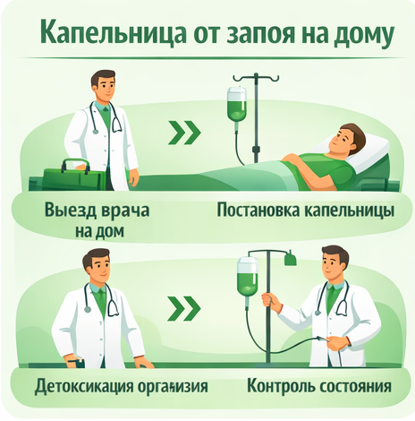 капельница от запоя в Ревде в клинике Санати
